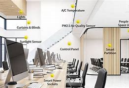 Content image for From Home to Office: Smart Tech Solutions for Every Space