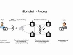 Featured image for Understanding Blockchain: A Quick Guide to Its Applications and Uses