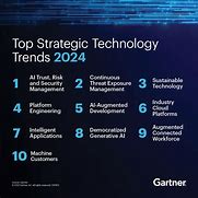 Featured image for Tech Trends: Reviewing the Top Innovations of 2024